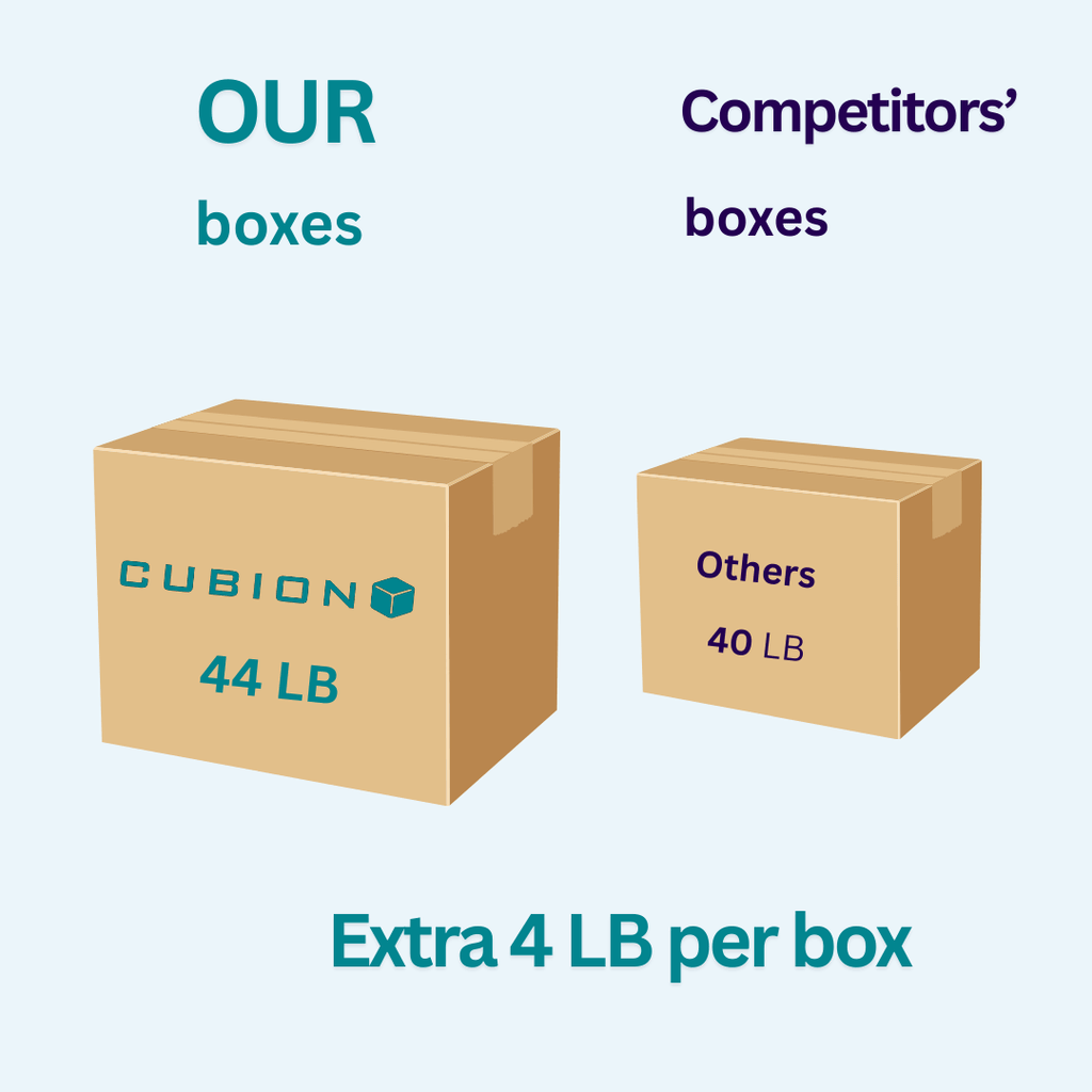 Cubion Pak Crinkle Paper Bulk